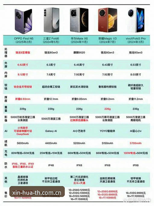 v3.0更新数据变化大？新旧版本使用体验对比与迁移指南